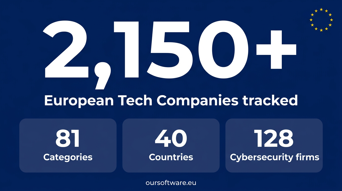 2.150+ Bedrijven en Groeiend: De European Tech Map Explodeert ...